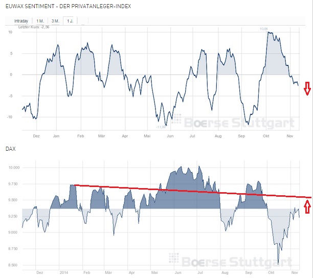 2014 QV DAX-DJ-GOLD-EURUSD-JPY 772880