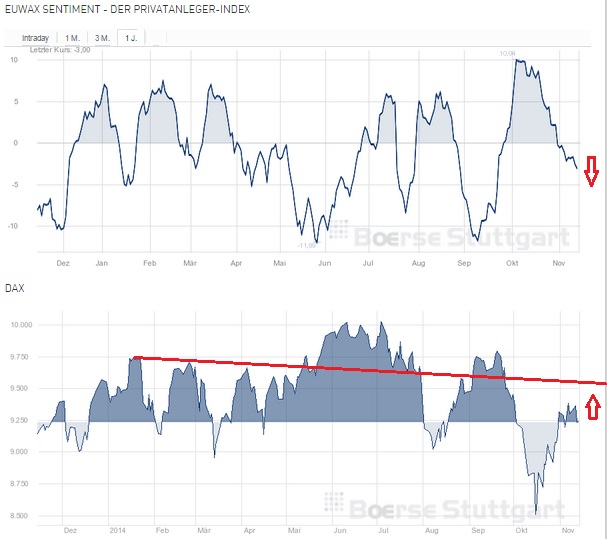 2014 QV DAX-DJ-GOLD-EURUSD-JPY 773194