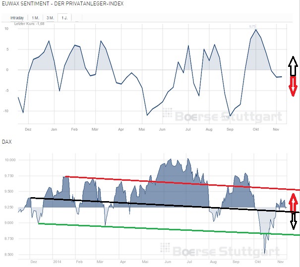 2014 QV DAX-DJ-GOLD-EURUSD-JPY 773807