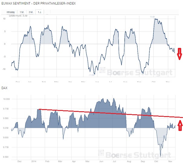 2014 QV DAX-DJ-GOLD-EURUSD-JPY 774078