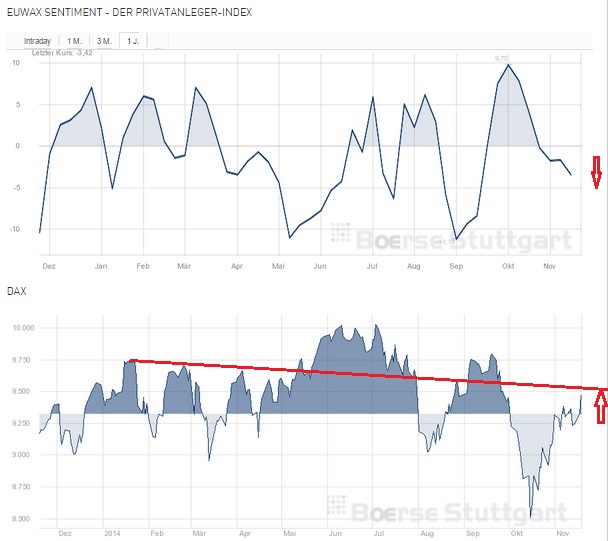 2014 QV DAX-DJ-GOLD-EURUSD-JPY 774411