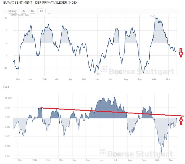 2014 QV DAX-DJ-GOLD-EURUSD-JPY 774709