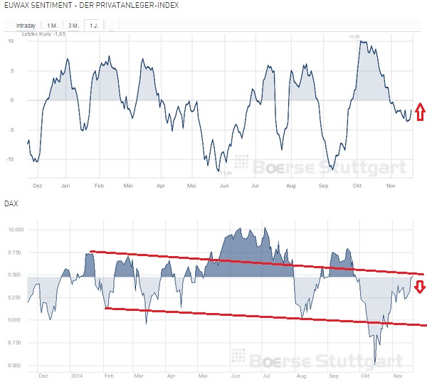 2014 QV DAX-DJ-GOLD-EURUSD-JPY 775034