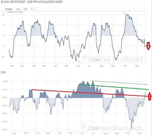 2014 QV DAX-DJ-GOLD-EURUSD-JPY 775361