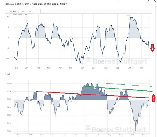 2014 QV DAX-DJ-GOLD-EURUSD-JPY 775640
