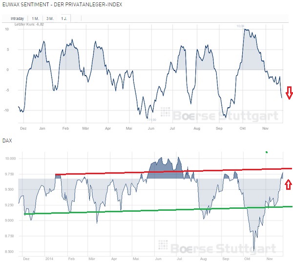 2014 QV DAX-DJ-GOLD-EURUSD-JPY 775935