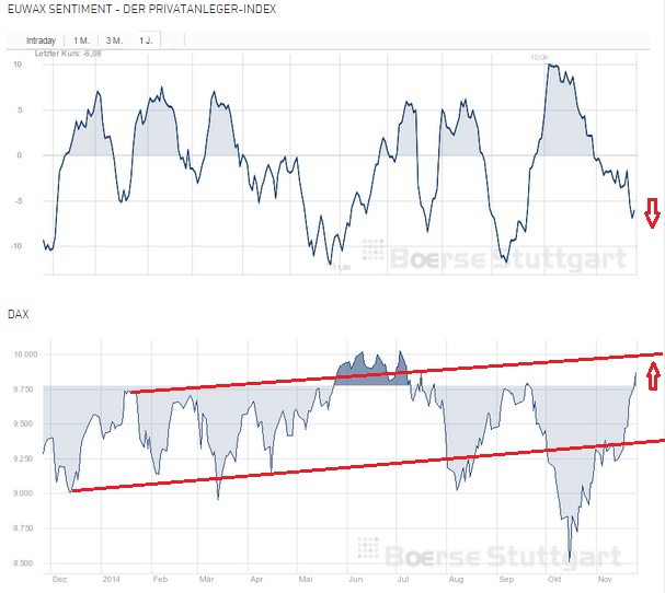 2014 QV DAX-DJ-GOLD-EURUSD-JPY 776288
