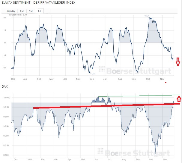 2014 QV DAX-DJ-GOLD-EURUSD-JPY 776639