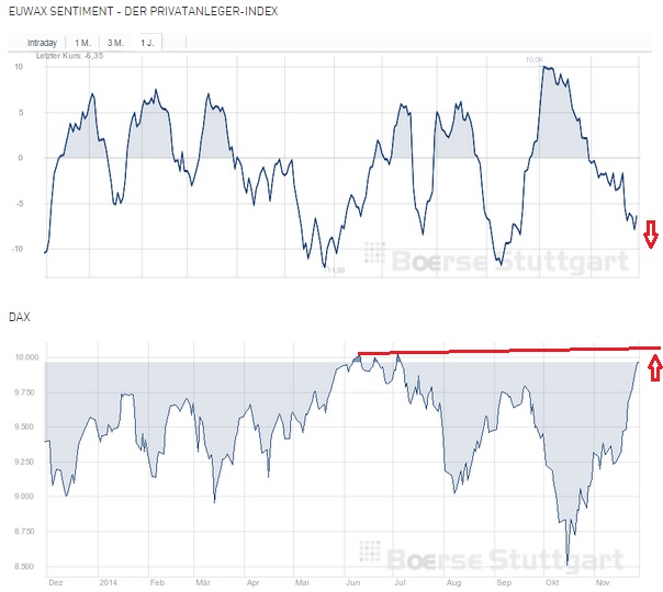 2014 QV DAX-DJ-GOLD-EURUSD-JPY 777720