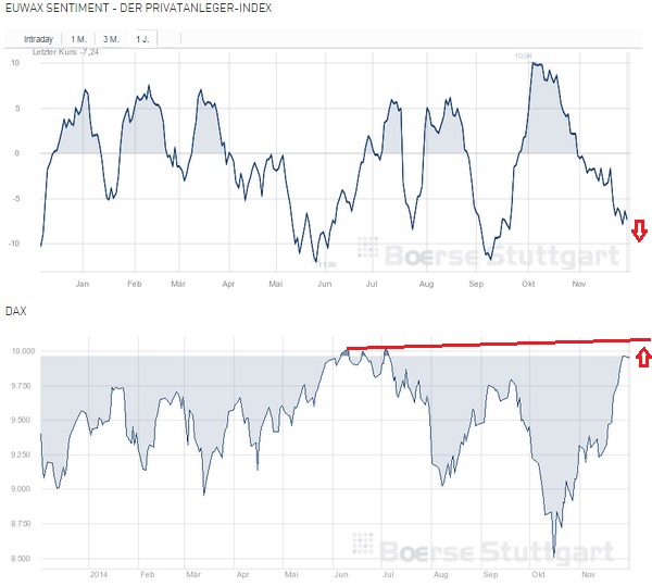 2014 QV DAX-DJ-GOLD-EURUSD-JPY 778036