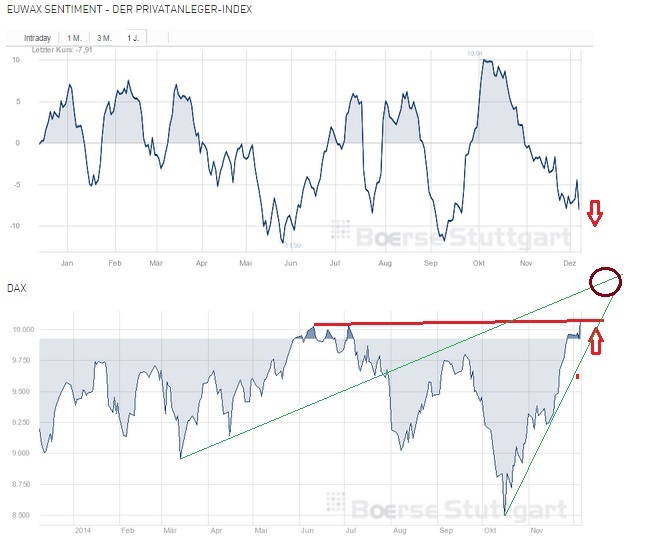 2014 QV DAX-DJ-GOLD-EURUSD-JPY 779552