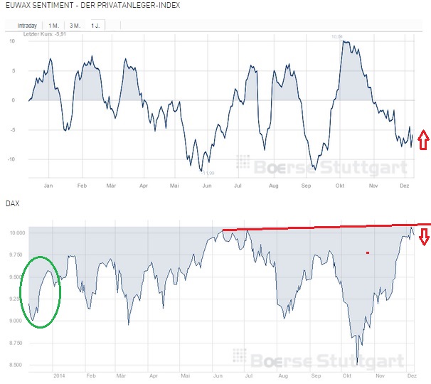 2014 QV DAX-DJ-GOLD-EURUSD-JPY 780020