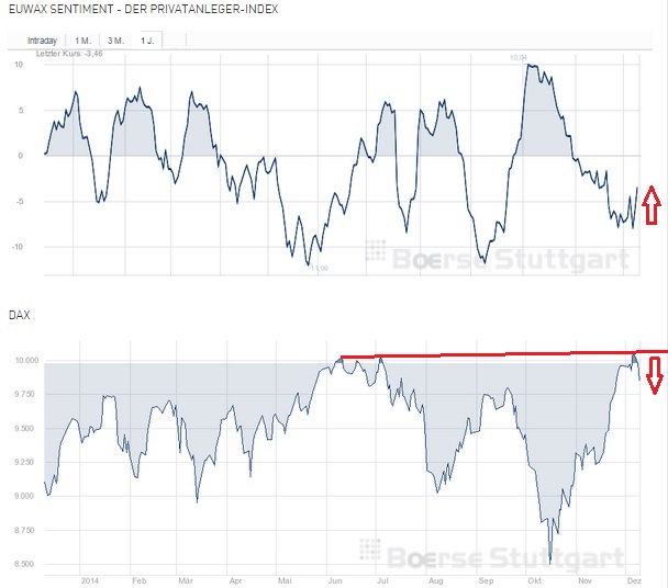 2014 QV DAX-DJ-GOLD-EURUSD-JPY 780373