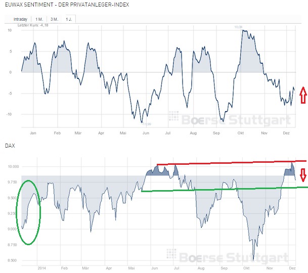 2014 QV DAX-DJ-GOLD-EURUSD-JPY 780714