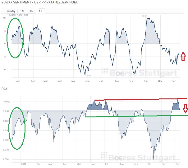 2014 QV DAX-DJ-GOLD-EURUSD-JPY 781086