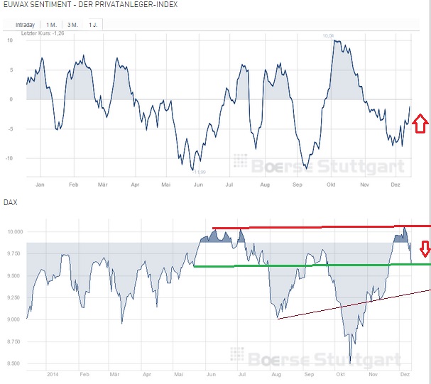 2014 QV DAX-DJ-GOLD-EURUSD-JPY 781469