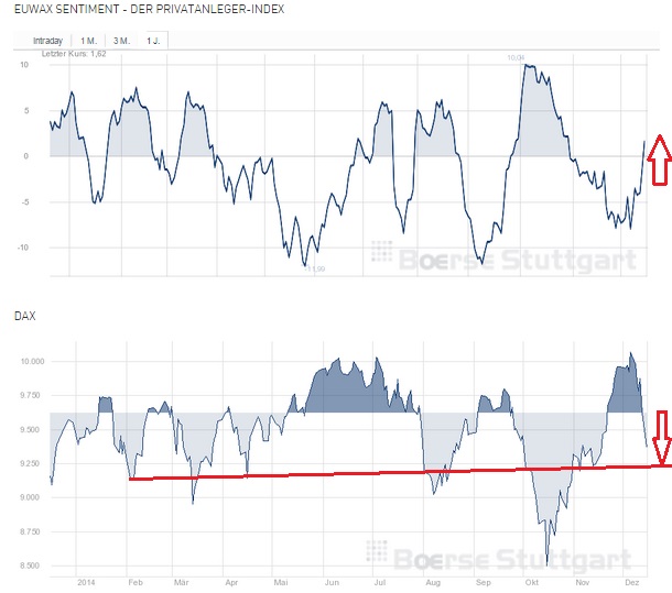 2014 QV DAX-DJ-GOLD-EURUSD-JPY 782182