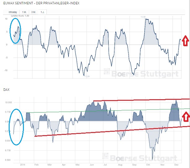 2014 QV DAX-DJ-GOLD-EURUSD-JPY 782891
