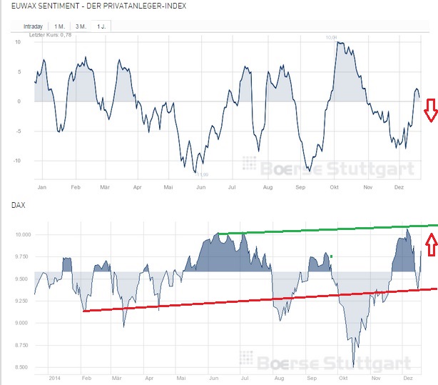2014 QV DAX-DJ-GOLD-EURUSD-JPY 783229