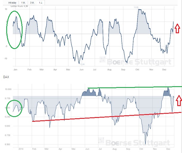 2014 QV DAX-DJ-GOLD-EURUSD-JPY 783591