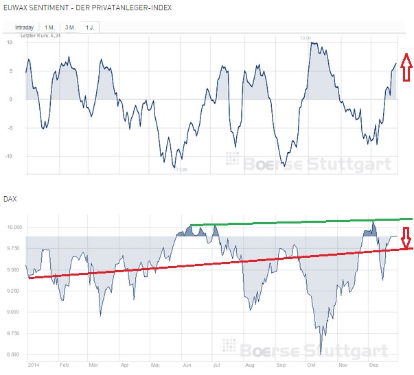 2015 QV DAX-DJ-GOLD-EURUSD-JPY 785368