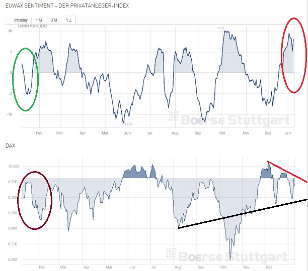 2015 QV DAX-DJ-GOLD-EURUSD-JPY 788219