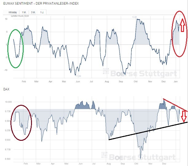 2015 QV DAX-DJ-GOLD-EURUSD-JPY 788693
