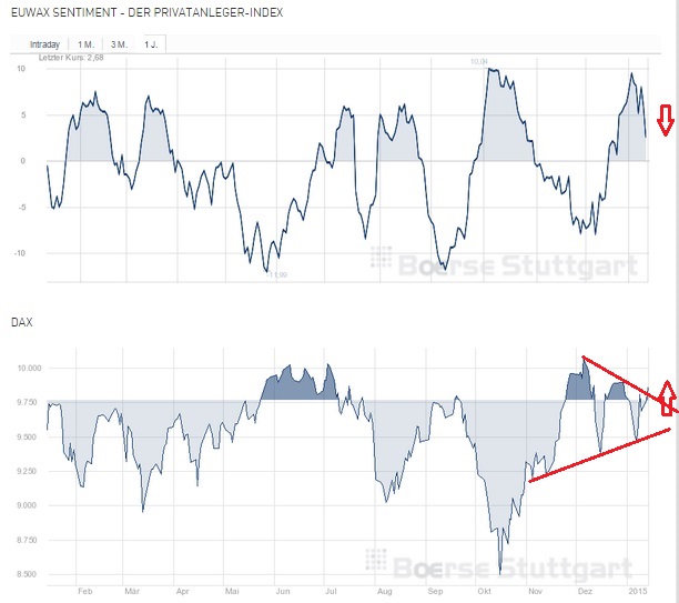 2015 QV DAX-DJ-GOLD-EURUSD-JPY 789417