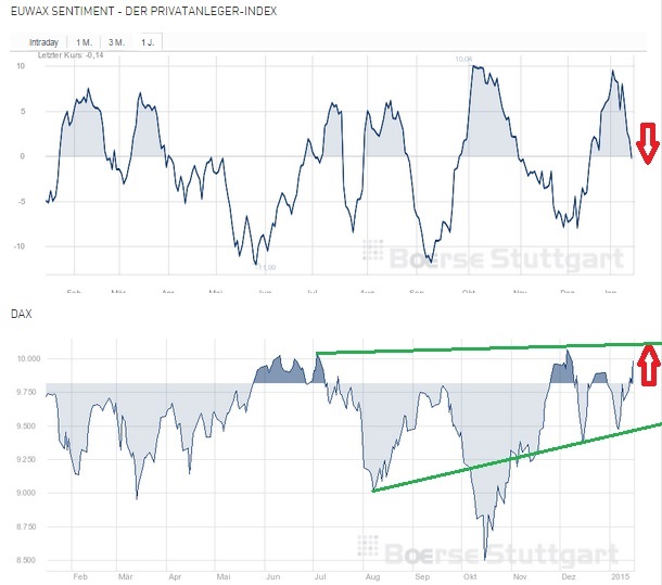 2015 QV DAX-DJ-GOLD-EURUSD-JPY 790174