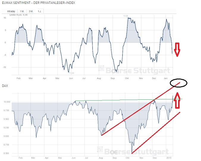 2015 QV DAX-DJ-GOLD-EURUSD-JPY 790923
