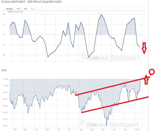 2015 QV DAX-DJ-GOLD-EURUSD-JPY 792020