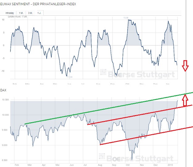 2015 QV DAX-DJ-GOLD-EURUSD-JPY 792430