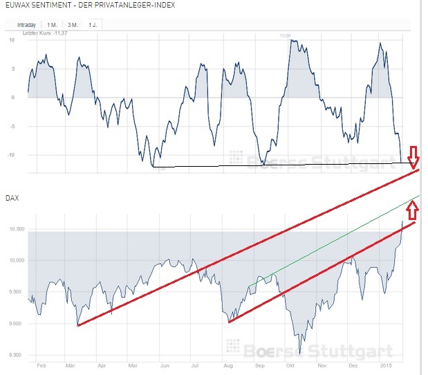 2015 QV DAX-DJ-GOLD-EURUSD-JPY 793172