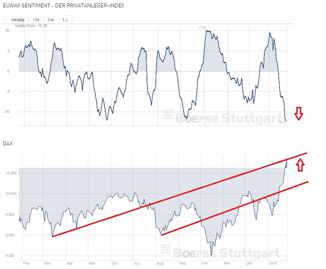 2015 QV DAX-DJ-GOLD-EURUSD-JPY 793524