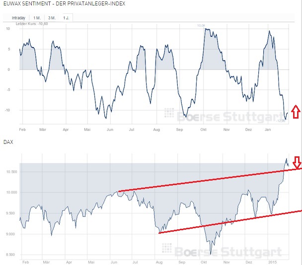 2015 QV DAX-DJ-GOLD-EURUSD-JPY 794194