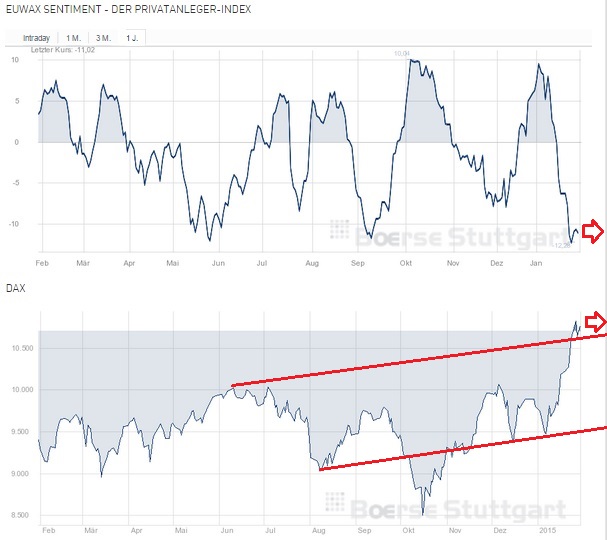2015 QV DAX-DJ-GOLD-EURUSD-JPY 794472