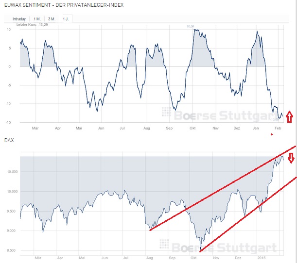 2015 QV DAX-DJ-GOLD-EURUSD-JPY 797292