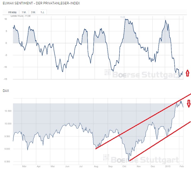 2015 QV DAX-DJ-GOLD-EURUSD-JPY 797604