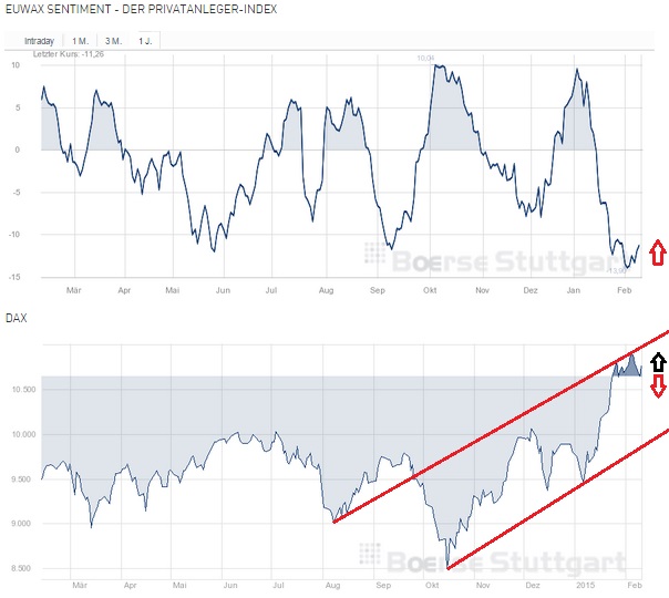 2015 QV DAX-DJ-GOLD-EURUSD-JPY 797991