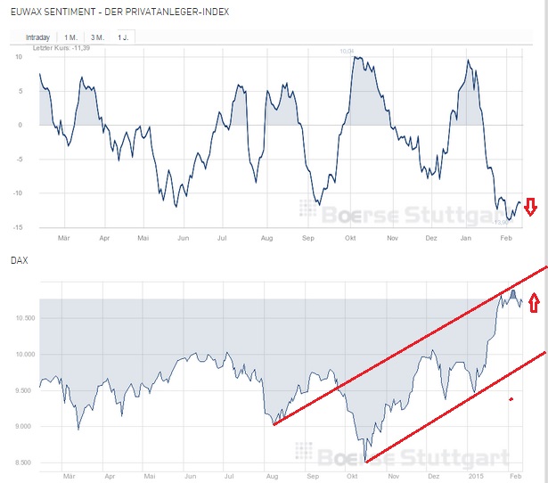 2015 QV DAX-DJ-GOLD-EURUSD-JPY 798303