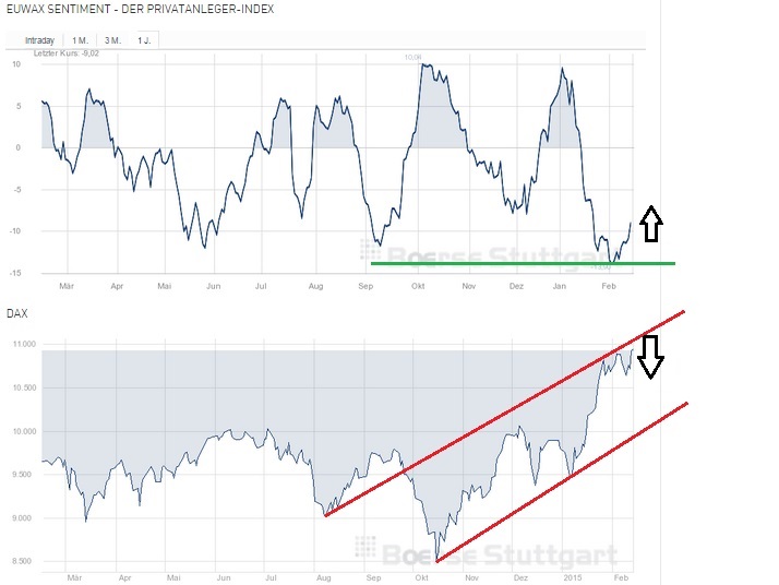 2015 QV DAX-DJ-GOLD-EURUSD-JPY 799074