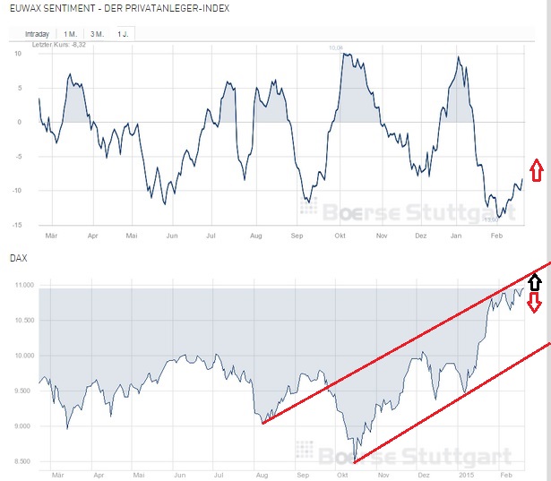 2015 QV DAX-DJ-GOLD-EURUSD-JPY 800656