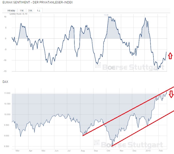 2015 QV DAX-DJ-GOLD-EURUSD-JPY 801361