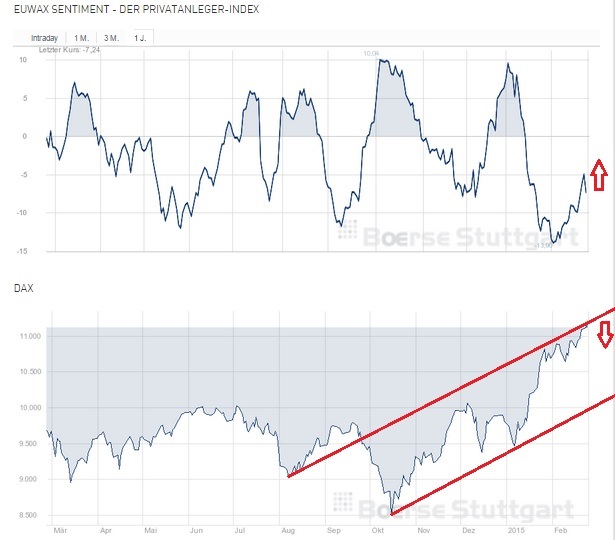 2015 QV DAX-DJ-GOLD-EURUSD-JPY 802098