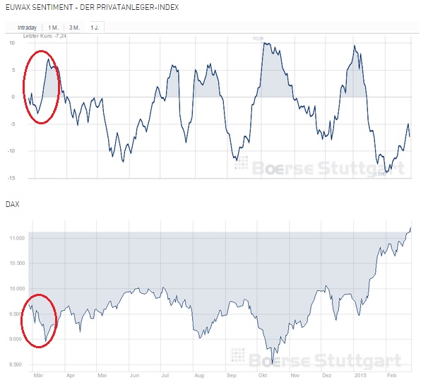 2015 QV DAX-DJ-GOLD-EURUSD-JPY 802261
