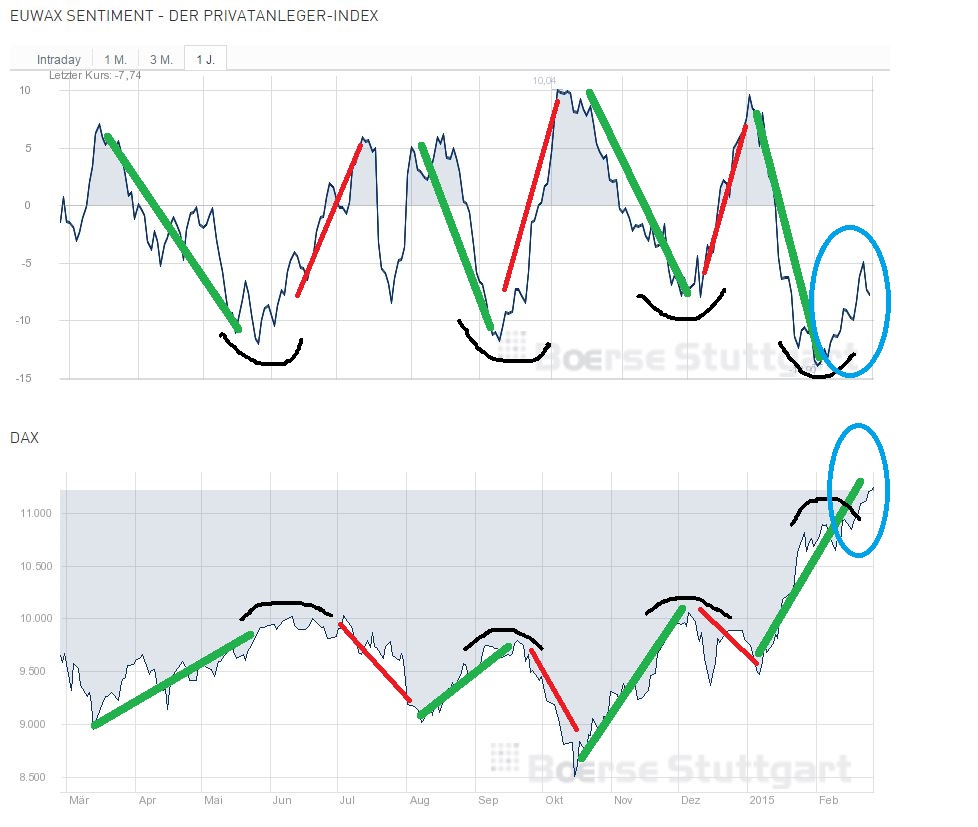 QuoVadisDax - das Original - Nachfolgethread 802719