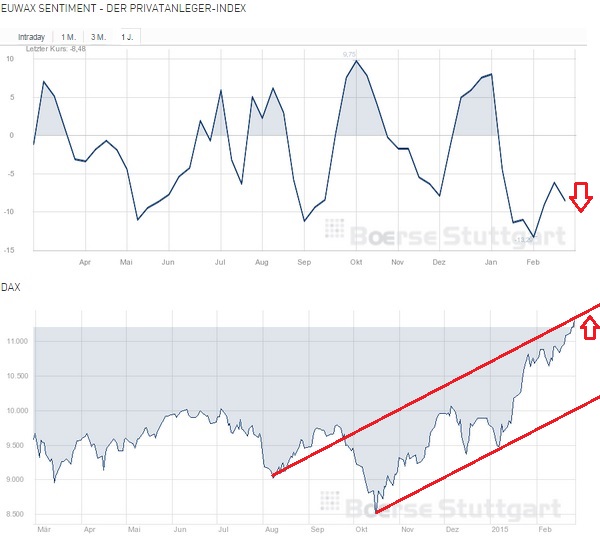 2015 QV DAX-DJ-GOLD-EURUSD-JPY 803017