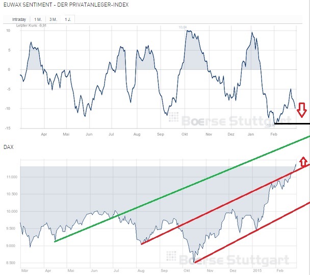 2015 QV DAX-DJ-GOLD-EURUSD-JPY 803814