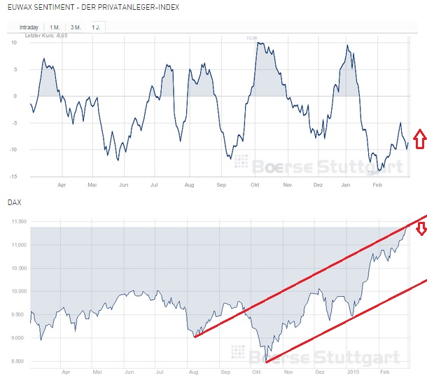 2015 QV DAX-DJ-GOLD-EURUSD-JPY 804191