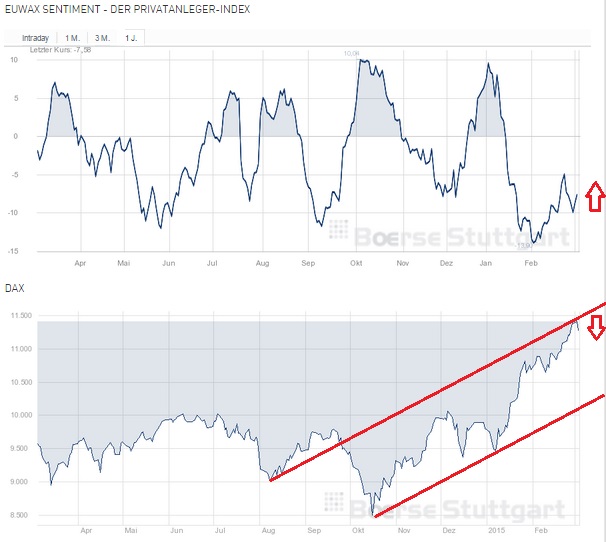 2015 QV DAX-DJ-GOLD-EURUSD-JPY 804571